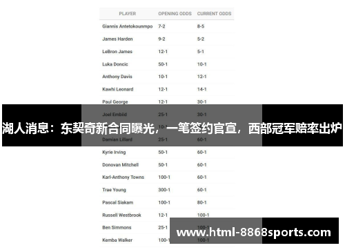 湖人消息：东契奇新合同曝光，一笔签约官宣，西部冠军赔率出炉